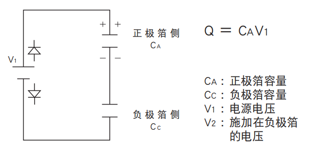鋁電解電容器的使用壽命是多久？-櫻拓貿(mào)易[NCC黑金鋼電容]