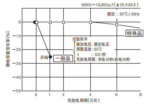 鋁電解電容器的使用壽命是多久？-櫻拓貿(mào)易[NCC黑金鋼電容]