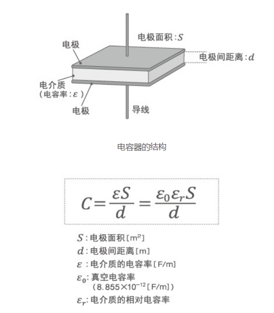 「黑金剛電容」電容器的結(jié)構(gòu)、原理及作用