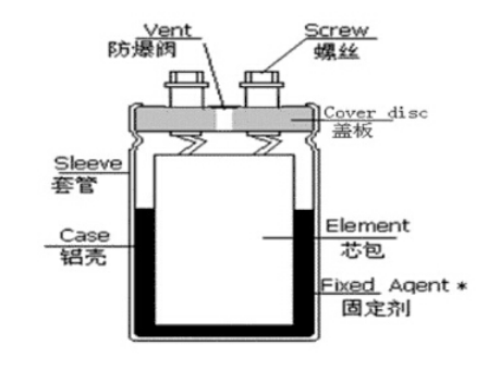 「黑金剛電容」電容器的結(jié)構(gòu)、原理及作用