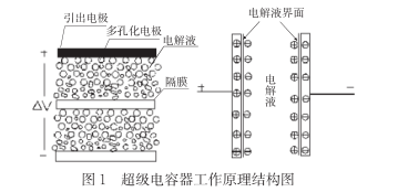 什么是超級電容？超級電容器的原理及特點是什么