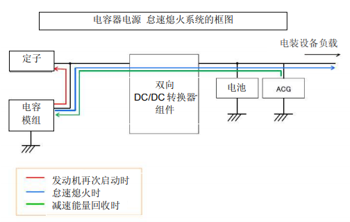 Nippon Chemi-Con:為滿足車載用途，開始増產(chǎn)低電阻超級電容器